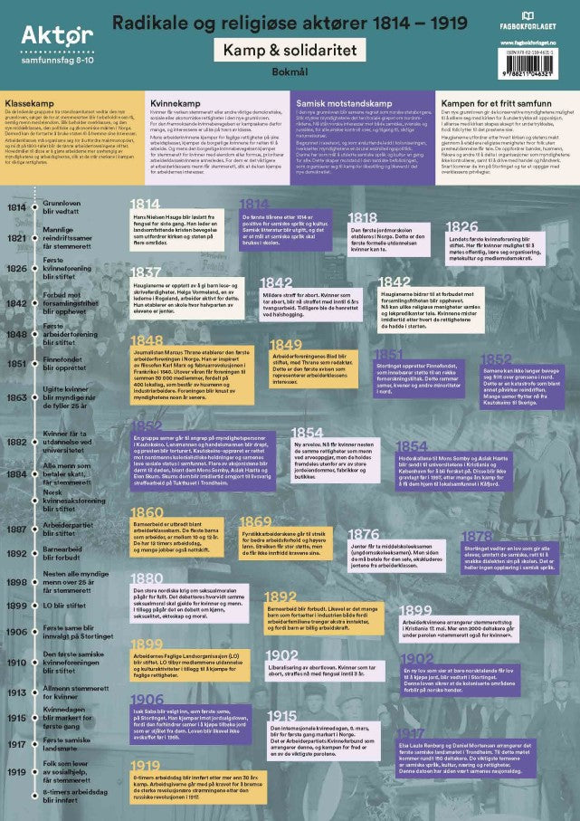 Aktør-plakat. Tidslinje radikale og religiøse aktører. Samfunnsfag for ungdomstrinnet 8-10