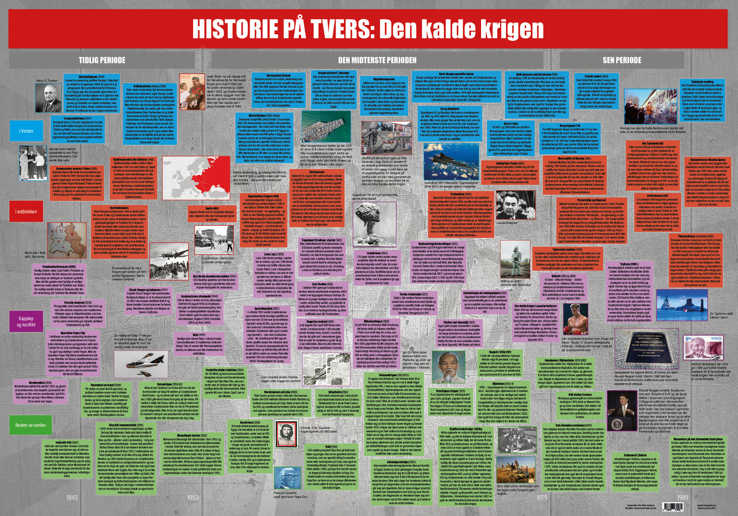 Historie på tvers. Den kalde krigen. Plakat