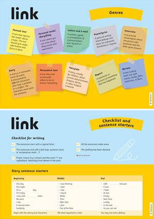 Link plakater 6. Genres / Checklist and sentence starters